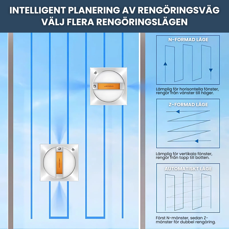 YW710 Smart Fönsterputsrobot